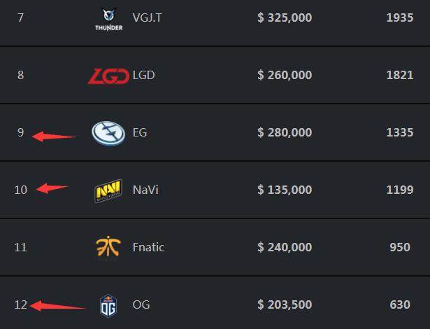 2025lol全球总决赛今日19：00入围赛LNG上演S11首秀